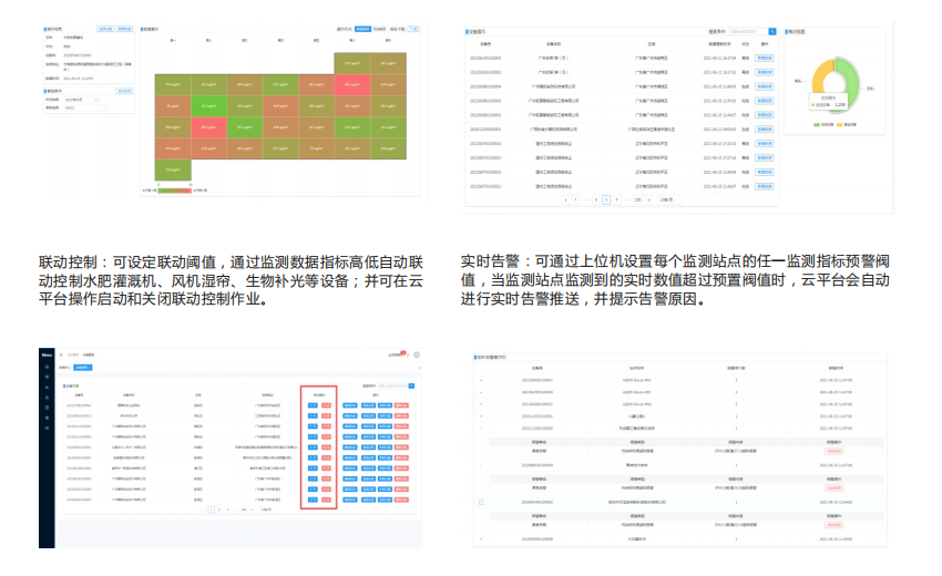 智慧農(nóng)業(yè)管控氣象環(huán)境監(jiān)測(cè)云平臺(tái)準(zhǔn)確分析農(nóng)作物生長(zhǎng)環(huán)境氣候