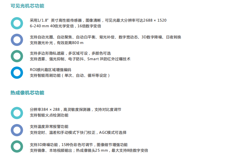 森林火險安全綜合管理平臺實現林區的保護和可持續發展