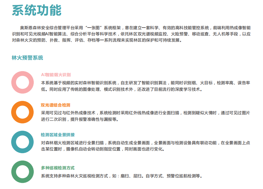 森林火險安全綜合管理平臺實現林區的保護和可持續發展