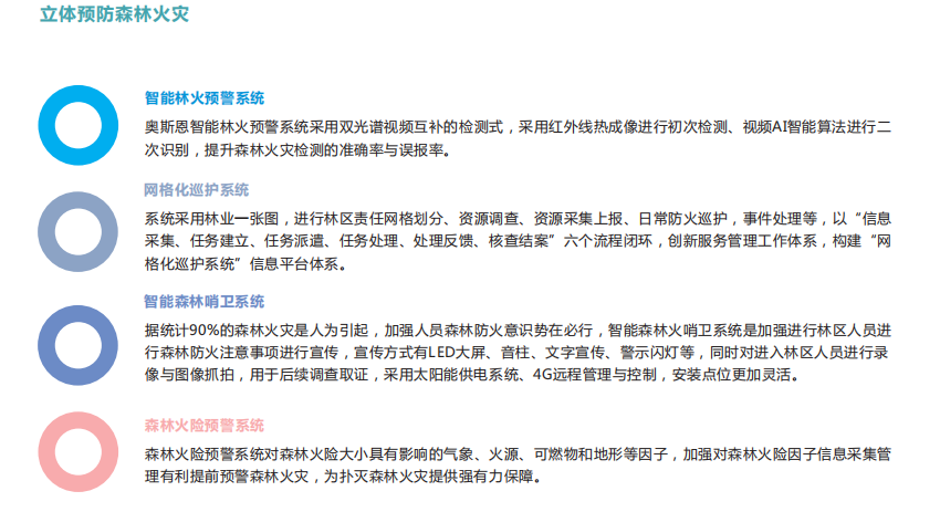 森林火險安全綜合管理平臺實現林區的保護和可持續發展