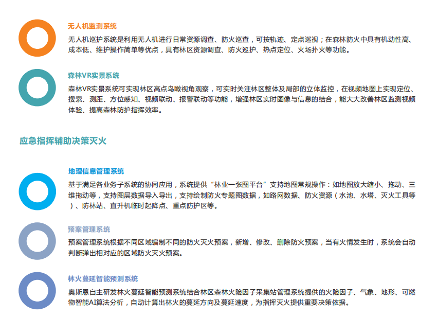 森林火險安全綜合管理平臺實現林區的保護和可持續發展