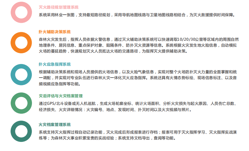 森林火險安全綜合管理平臺實現林區的保護和可持續發展