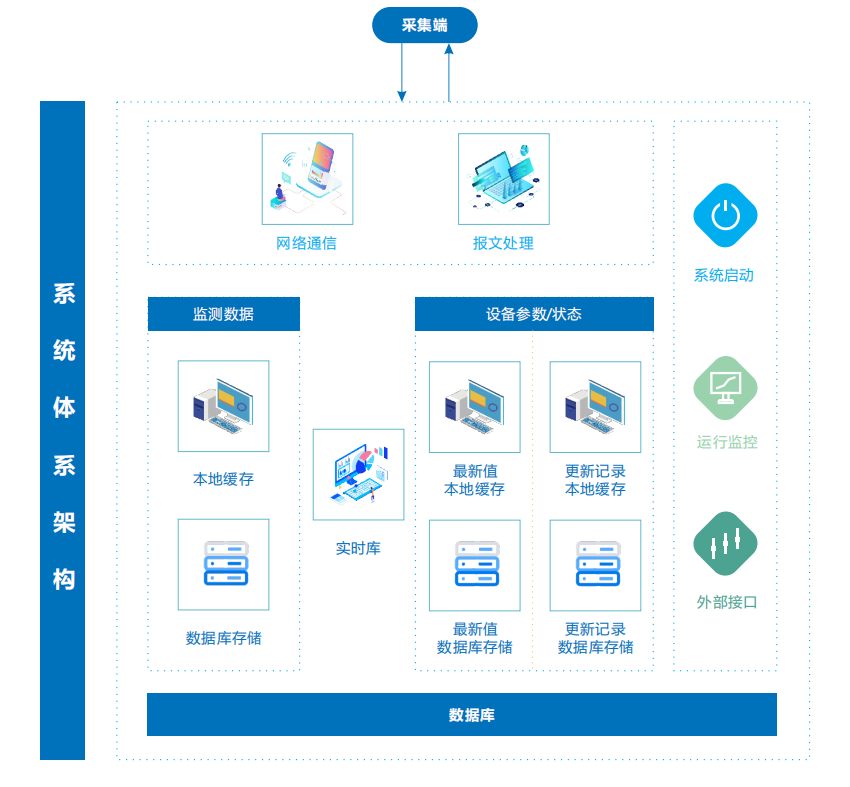 甘肅持續推進生態環境大數據平臺建設