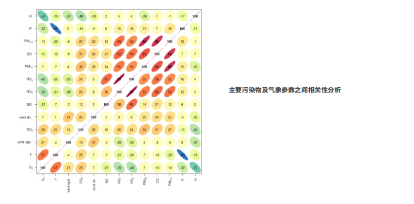 走航式環(huán)境監(jiān)測服務技術(shù)方案