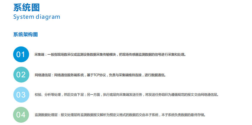 強(qiáng)化監(jiān)測(cè)預(yù)警能力！鄭州高標(biāo)準(zhǔn)建設(shè)產(chǎn)業(yè)園區(qū)地下水環(huán)境監(jiān)管平臺(tái)