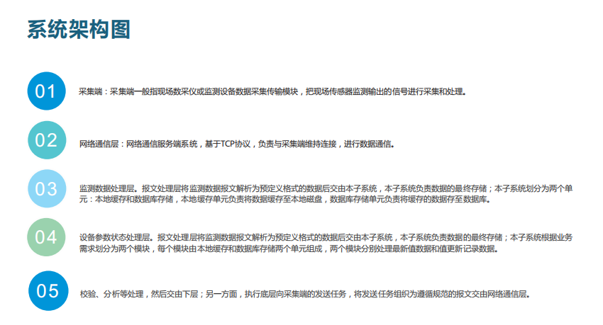 智能網格化微型監測站環保大數據云平臺