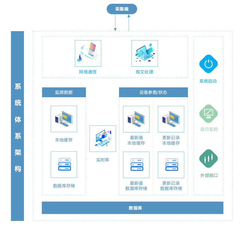 智能網格化微型監測站環保大數據云平臺