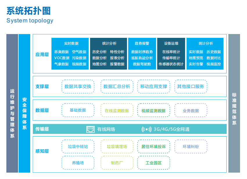大氣環境惡臭在線監控監管云平臺
