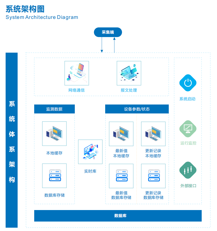 大氣環境惡臭在線監控監管云平臺