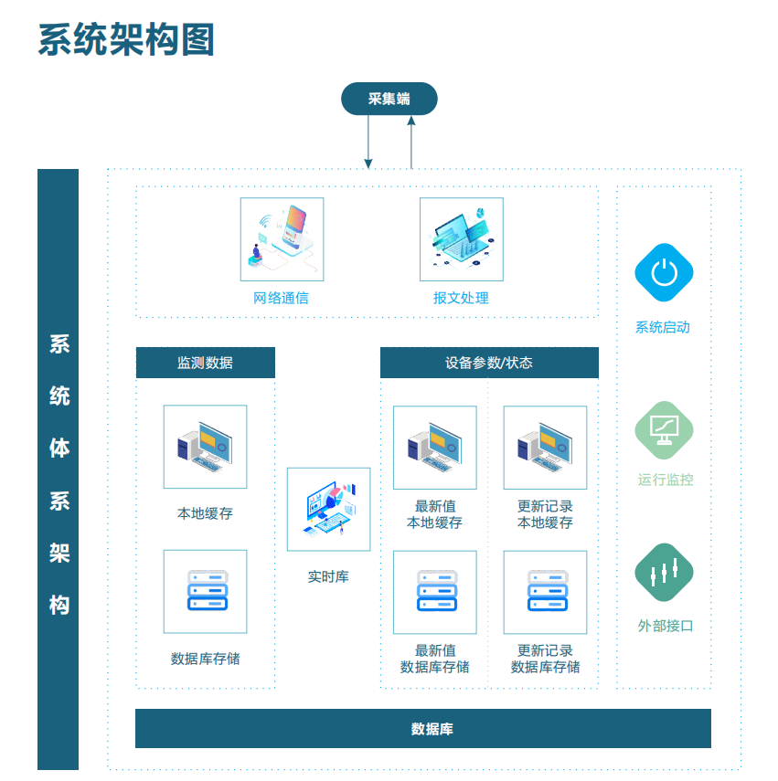 揮發性有機物VOCs監測管控云平臺 實時vocs數據傳輸管理