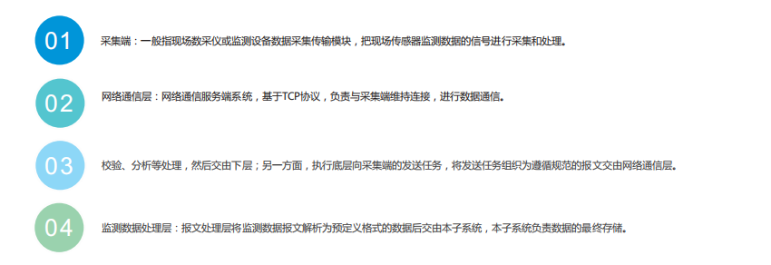 揮發性有機物VOCs監測管控云平臺 實時vocs數據傳輸管理