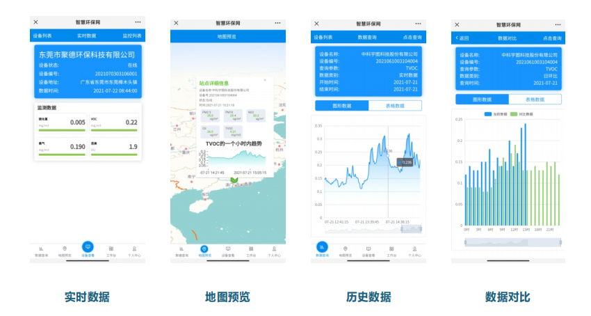 揮發性有機物VOCs監測管控云平臺 實時vocs數據傳輸管理