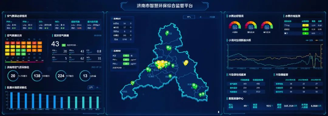 建立智慧環保監管體系助力智慧城市建設