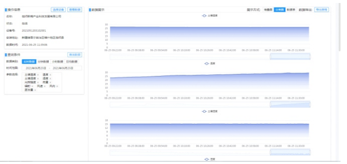 奧斯恩智慧農業實時管控氣象環境監測云平臺、助力農業治理服務方案