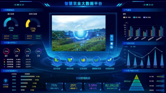 奧斯恩智慧農業實時管控氣象環境監測云平臺、助力農業治理服務方案