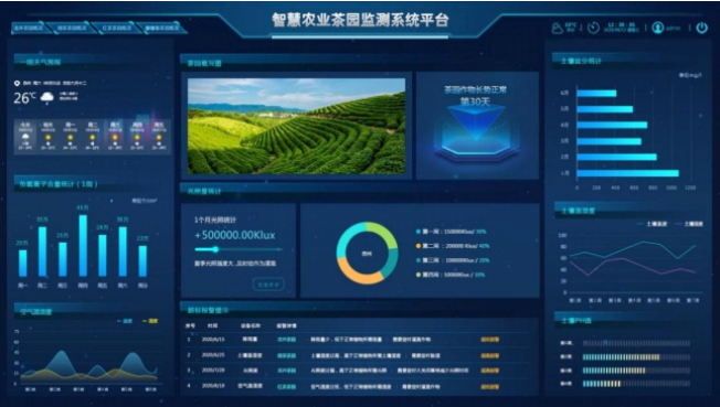 奧斯恩智慧農業實時管控氣象環境監測云平臺、助力農業治理服務方案
