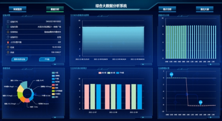 奧斯恩智慧水質環境監測云平臺、助力水產養殖環境治理、提供技術方案
