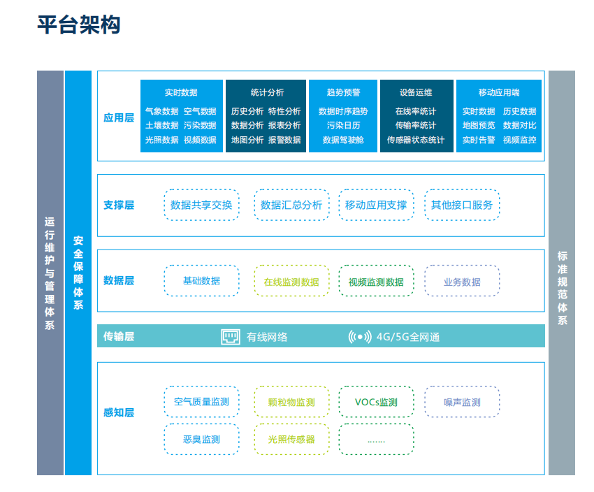 銀川市建設生態環境智能監管平臺 讓生態環境有“智”更有“質”