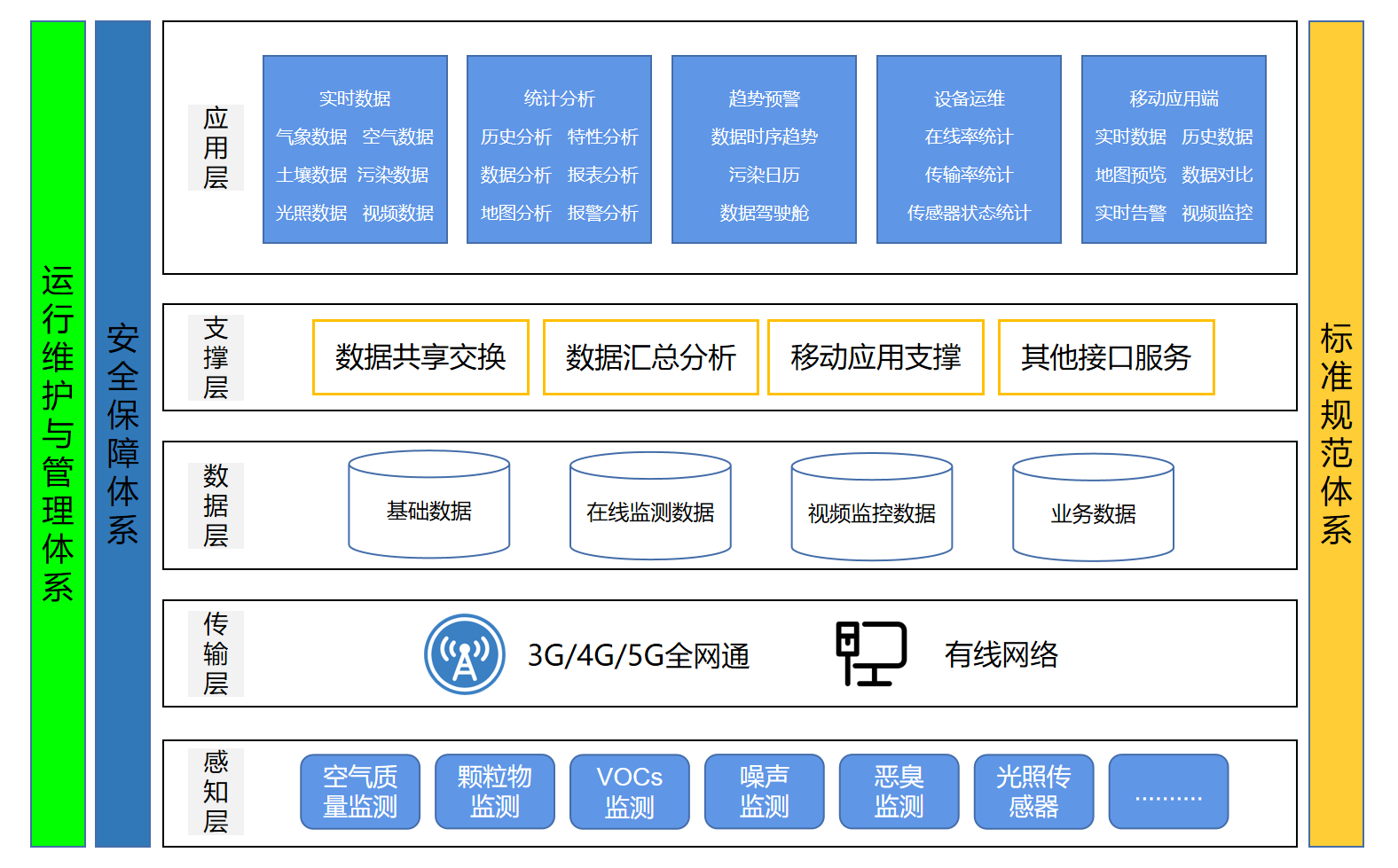 什么是奧斯恩工業物聯網IOT云平臺？