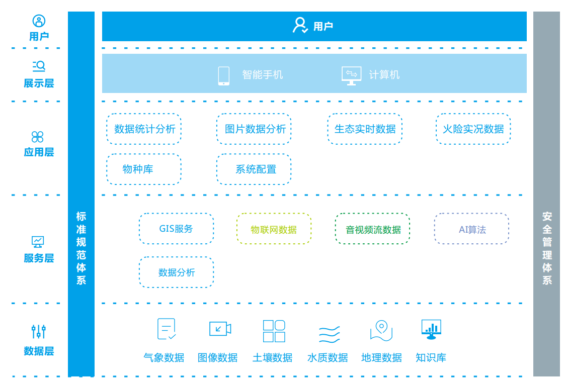 智慧生物多樣性云平臺、綜合生態環境監測治理一體化助力提供科學依據應用百科 智慧生物多樣性云平臺、綜合生態環境監測治理一體化助力提供科學依據應用百科