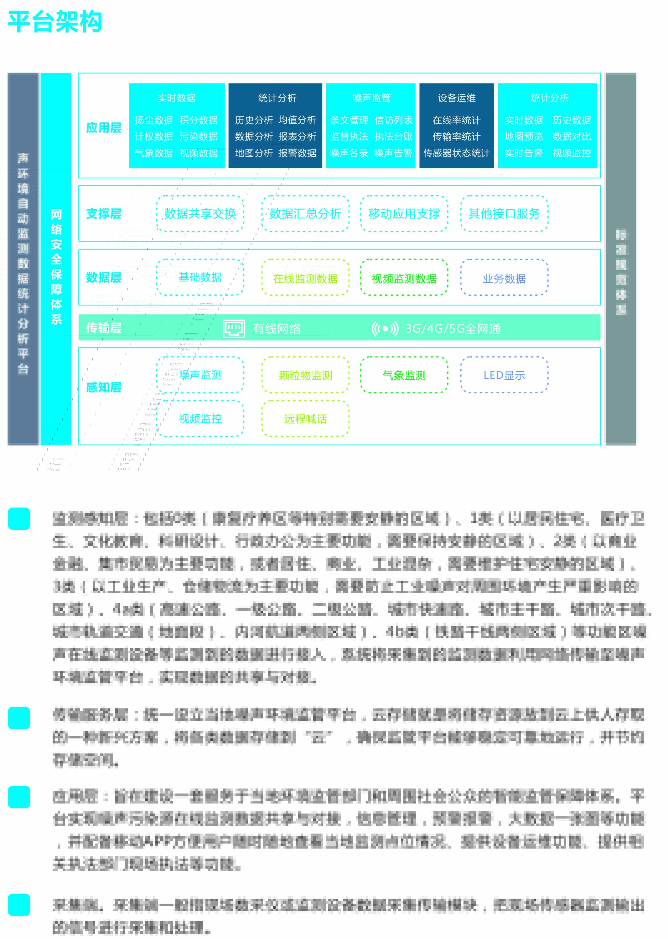 噪聲環境監管平臺