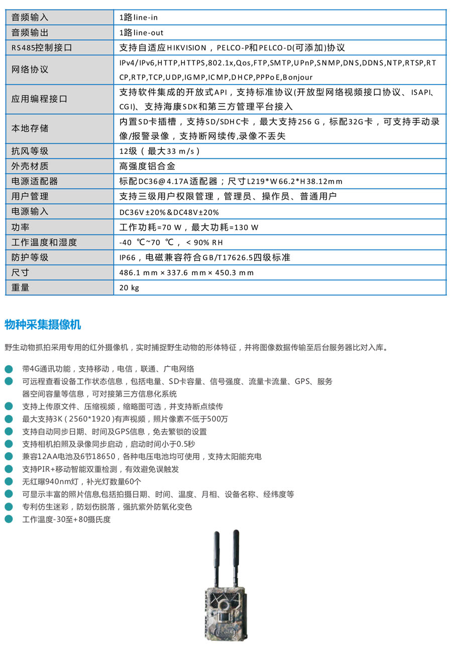 生物多樣性監測監管平臺 