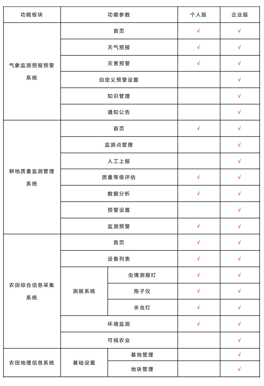 智慧農業大數據平臺