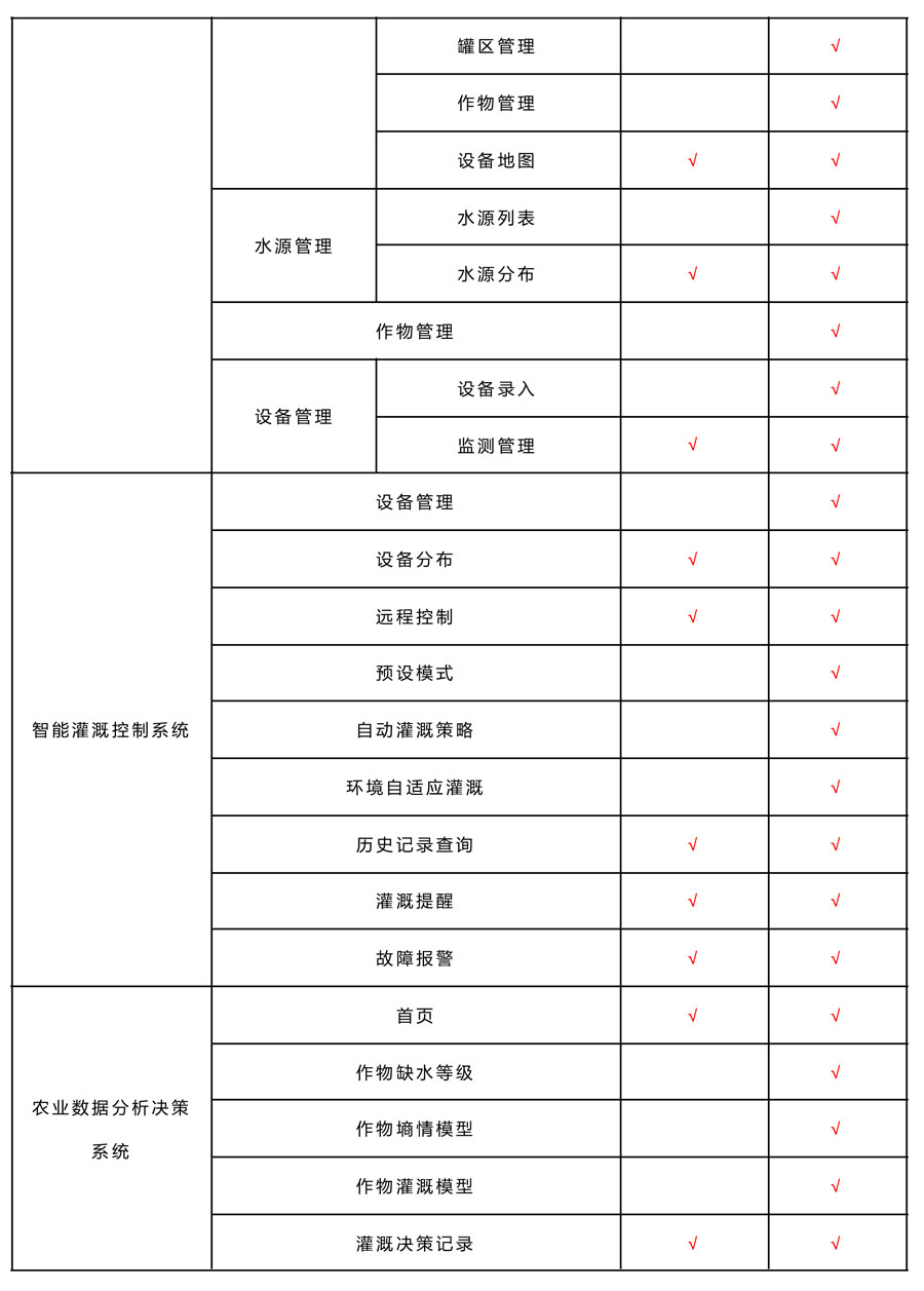 智慧農業大數據平臺