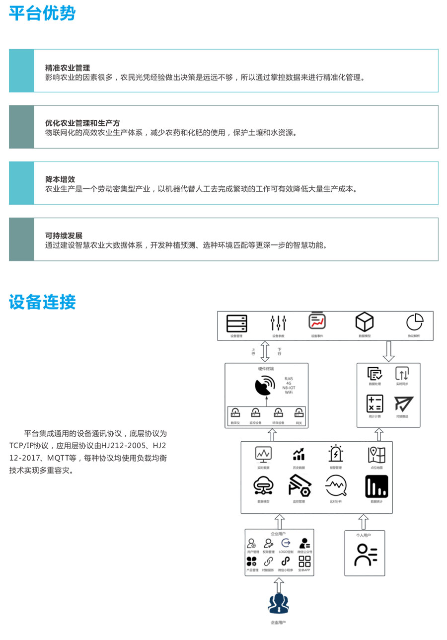 智慧農業大數據平臺