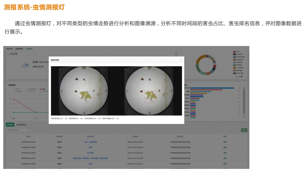 智慧農業氣象站管理云平臺、科學監測數據預警、賦能農業領域應用解決方案