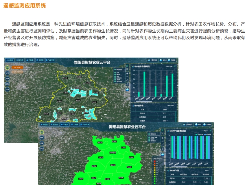 智慧農業氣象站管理云平臺、科學監測數據預警、賦能農業領域應用解決方案