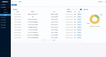 奧斯恩餐飲油煙網(wǎng)格化監(jiān)管治理一體化管理平臺、多元化智能分析比對 滿足監(jiān)管單位監(jiān)測需求