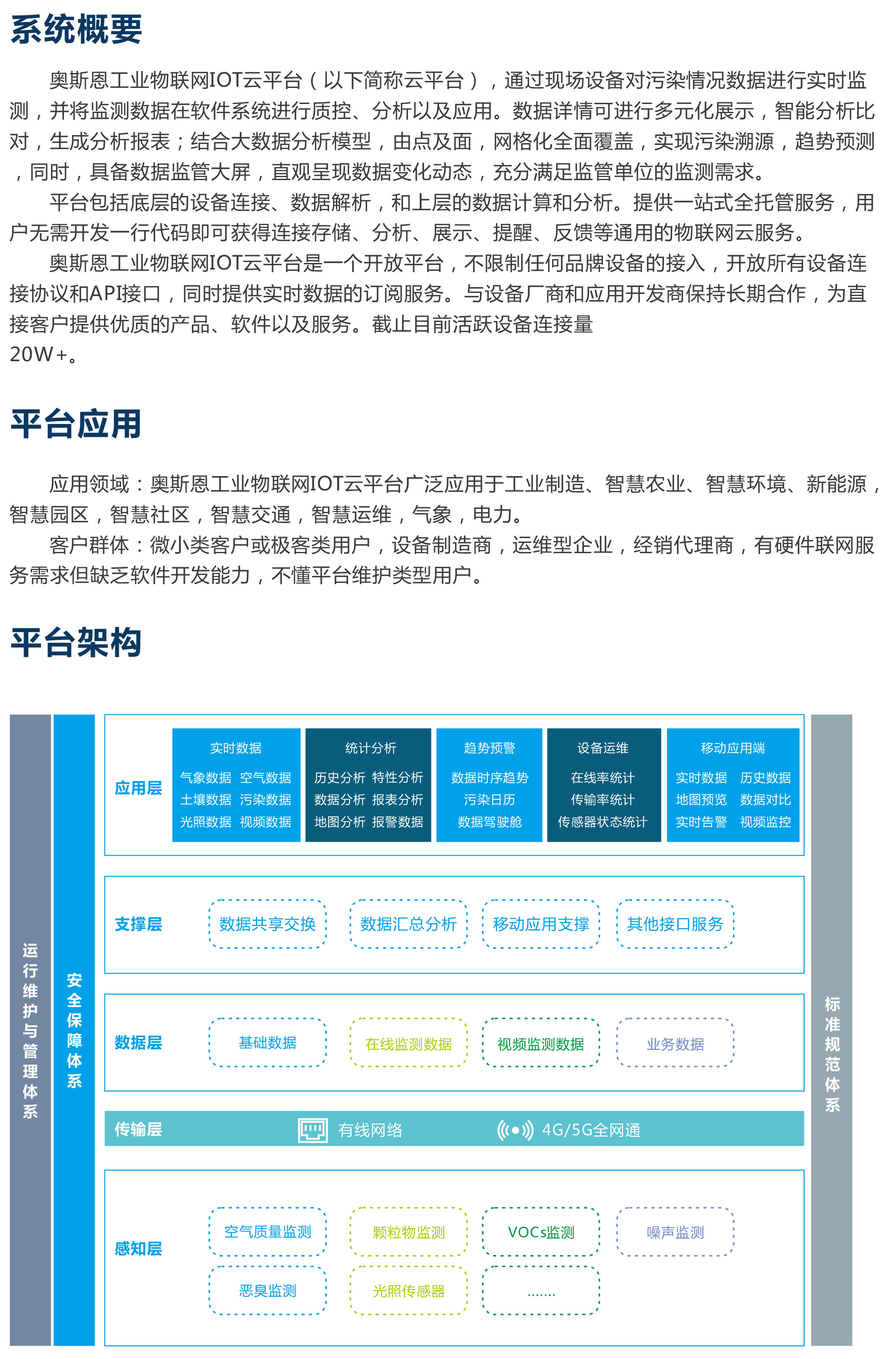 奧斯恩工業物聯網IOT智能云平臺 智慧工業一體化監管服務平臺