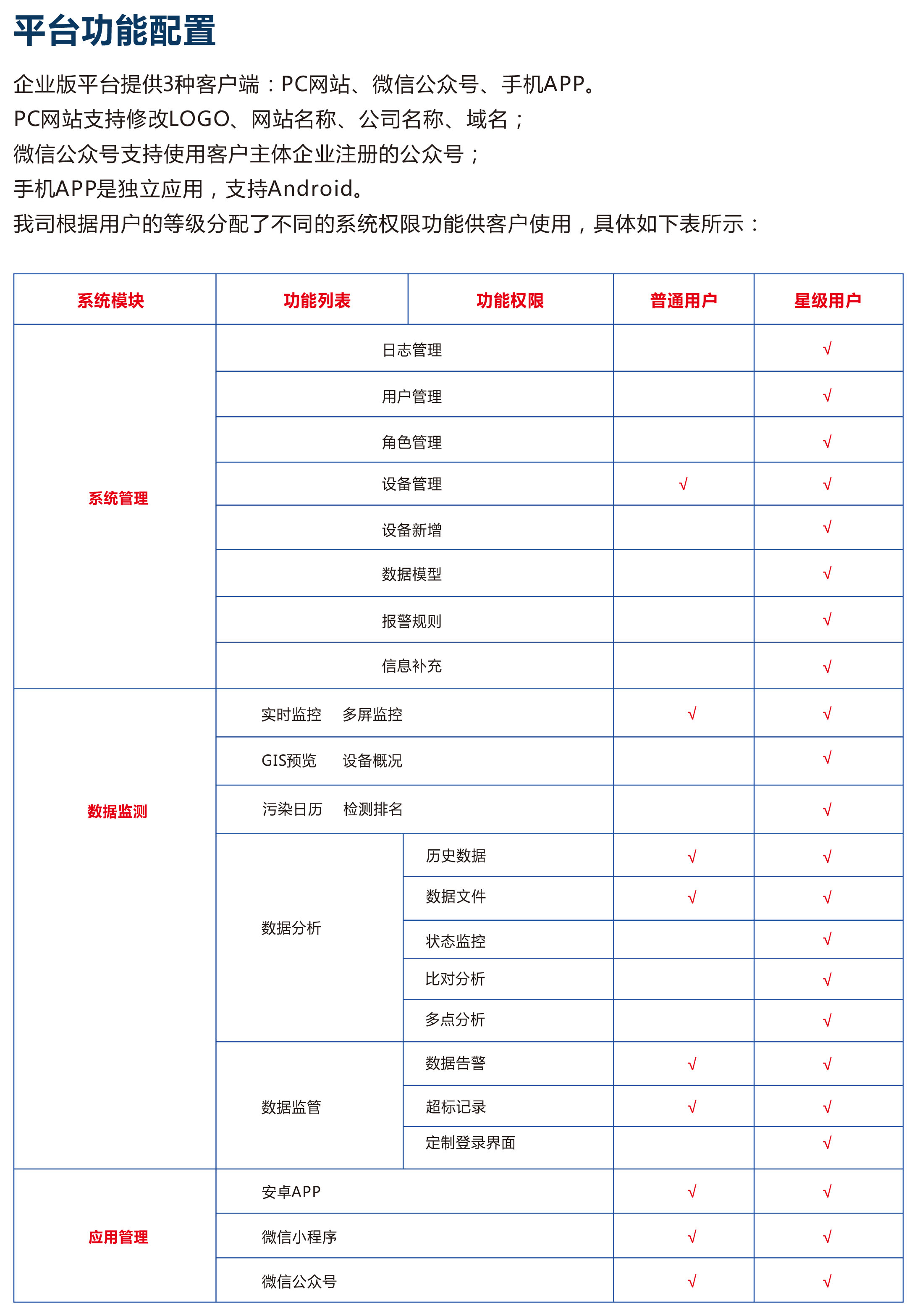 奧斯恩工業物聯網IOT智能云平臺 智慧工業一體化監管服務平臺