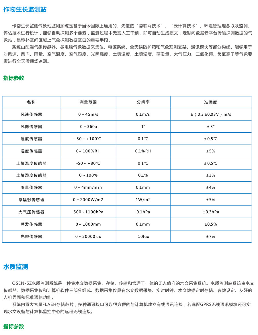 自然保護區生物多樣性監管云平臺 生物物種AI識別 數據統計分析