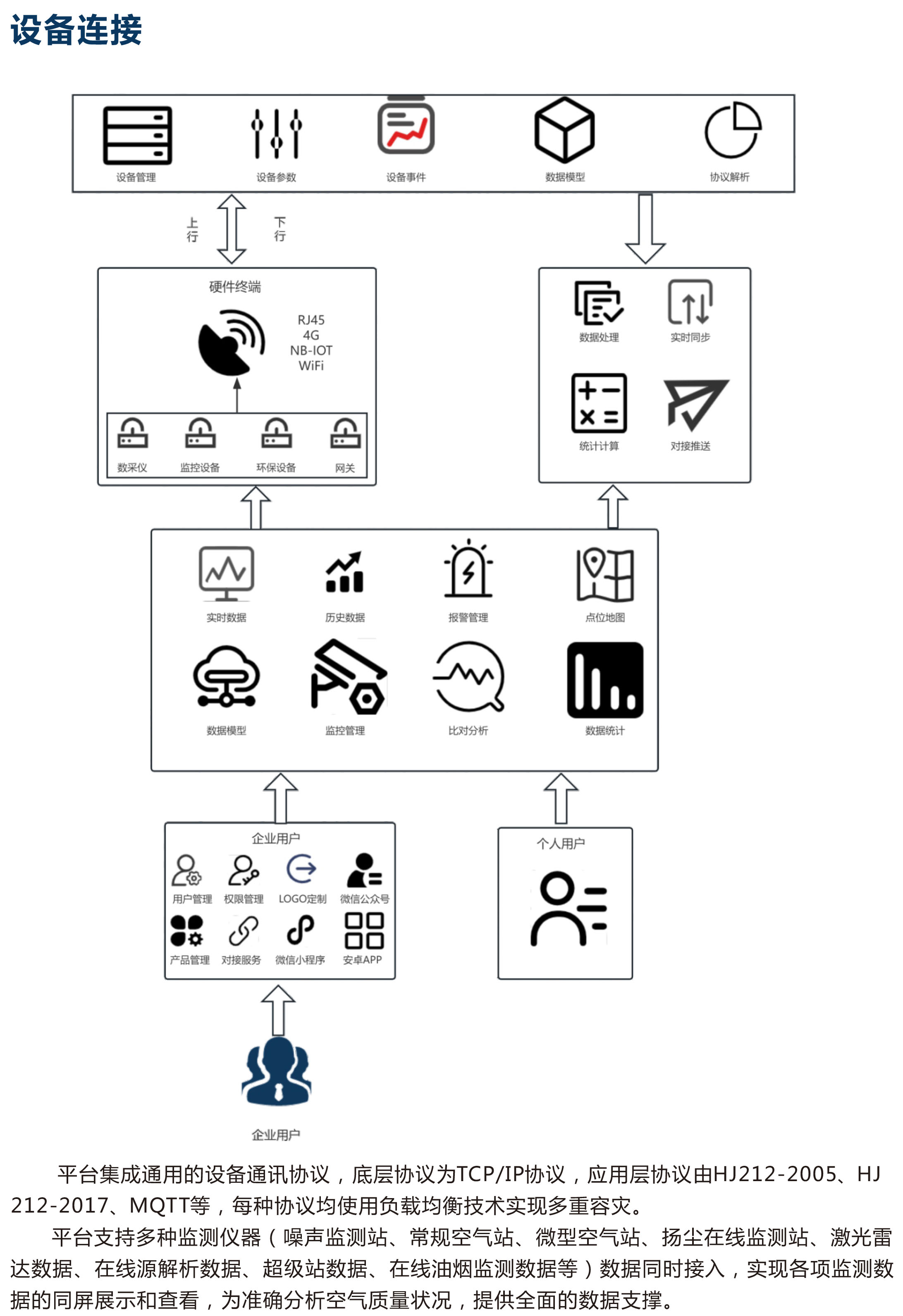 工業物聯網監管服務平臺 智慧工業IOT智能云平臺