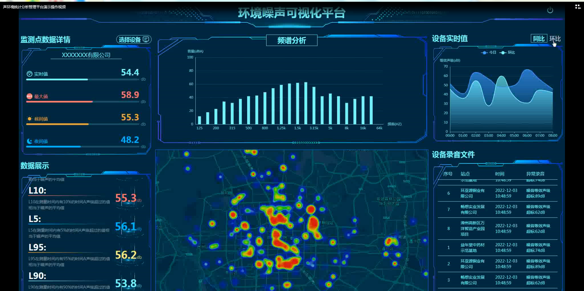 環境噪聲可視化平臺：實時排放水平監測，智能分析噪聲源特征