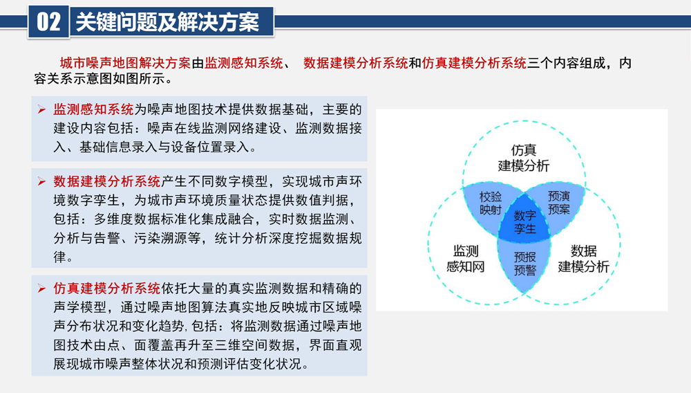 城市噪聲數(shù)據(jù)建模分析平臺一實時監(jiān)測、分析告警、污染溯源