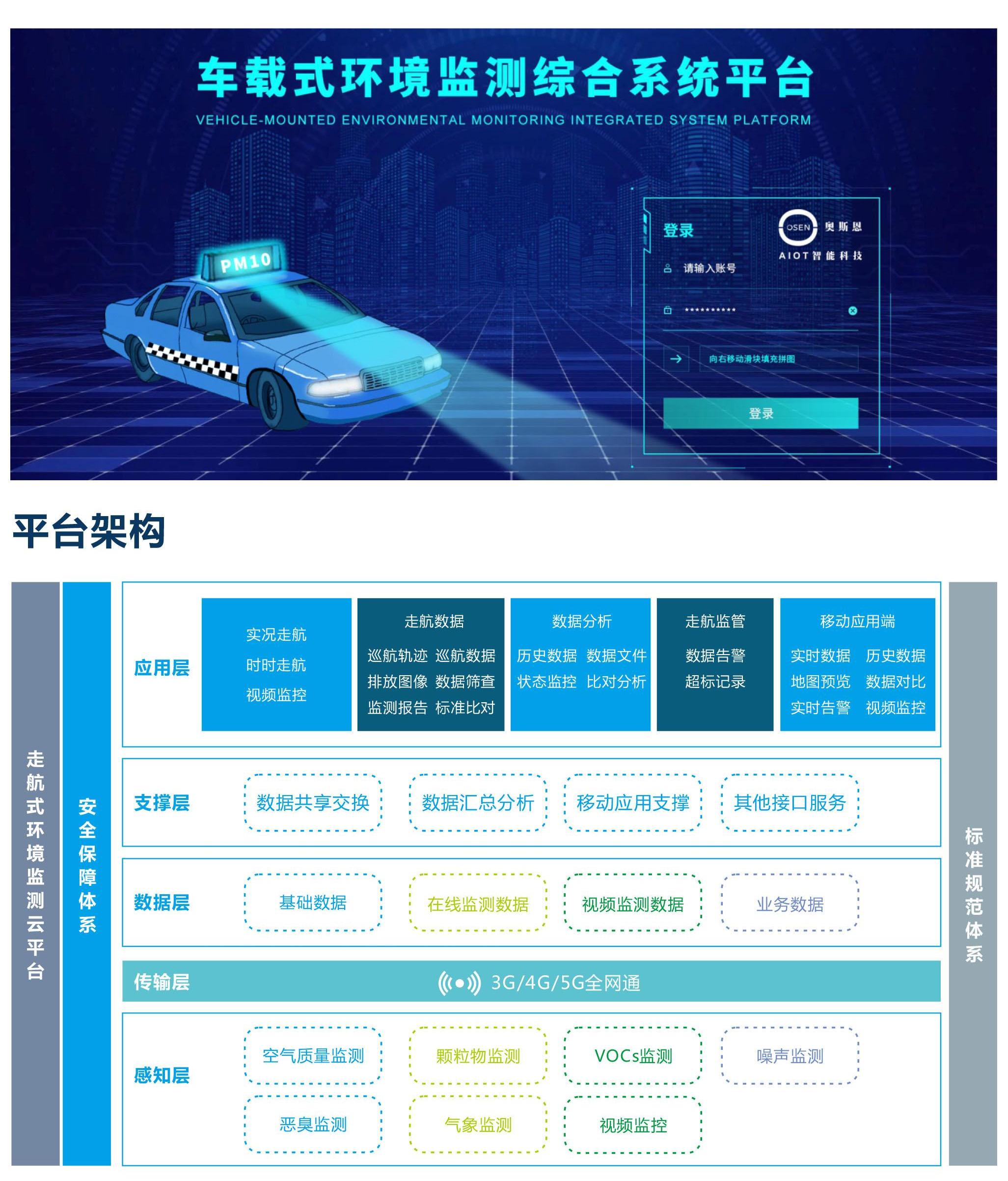 走航環境大數據監管云平臺 為大氣污染治理提供數據支撐