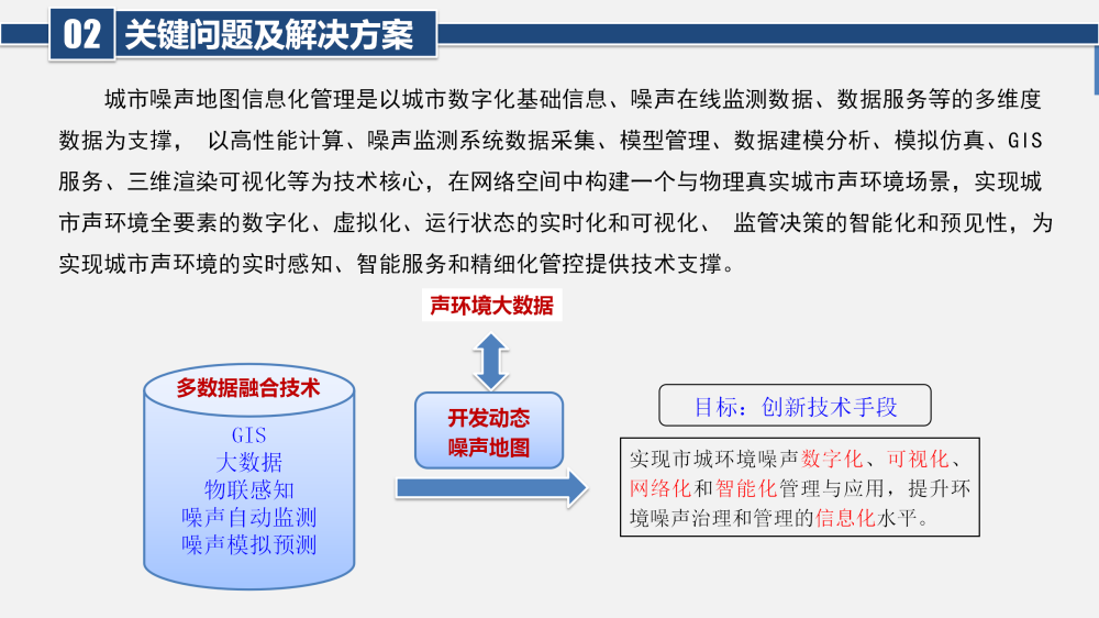 城市區(qū)域噪聲可視化分布平臺：實時更新，動態(tài)掌控噪聲環(huán)境