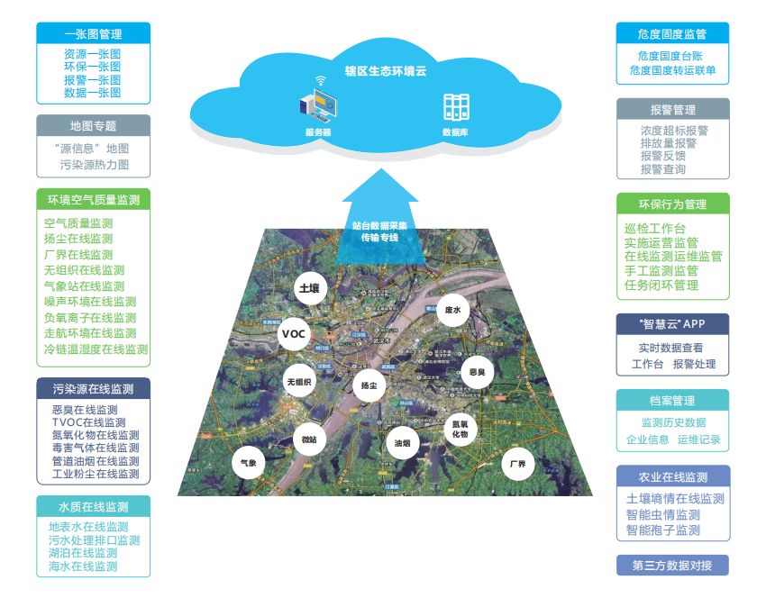 化工企業園區環保監測大數據平臺 VOCs污染源監控云平臺
