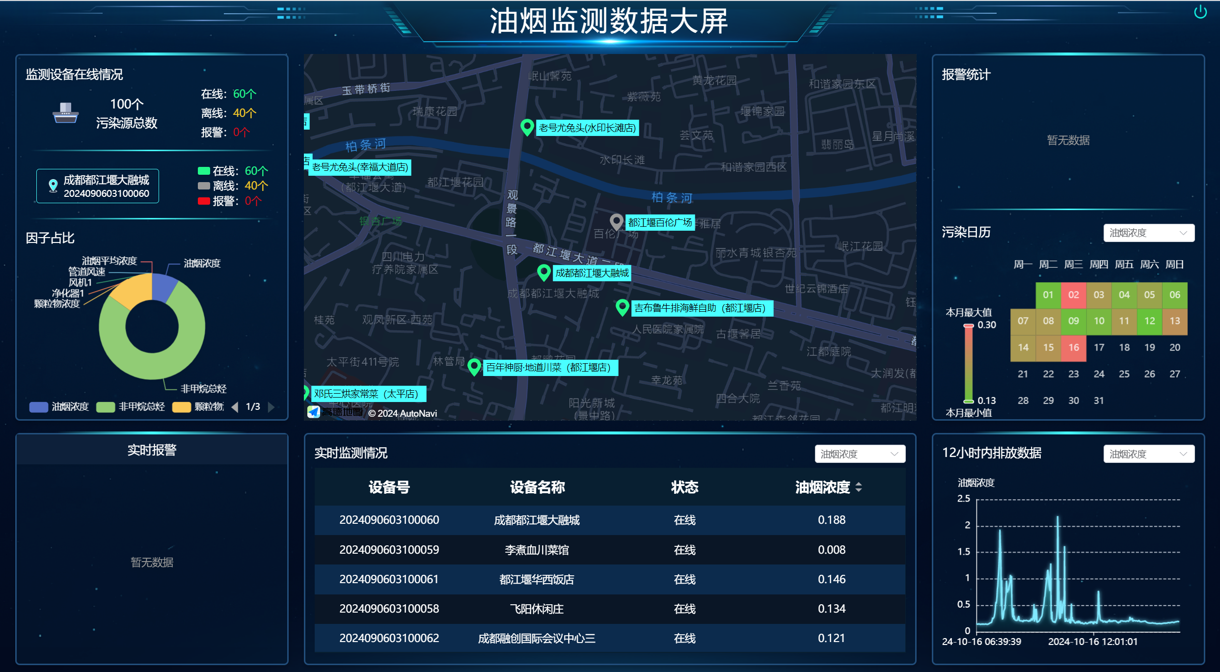智管油煙,守護(hù)藍(lán)天:油煙監(jiān)管治一體化云平臺(tái)讓餐飲企業(yè)綠色排放 智管油煙,守護(hù)藍(lán)天:油煙監(jiān)管治一體化云平臺(tái)讓餐飲企業(yè)綠色排放