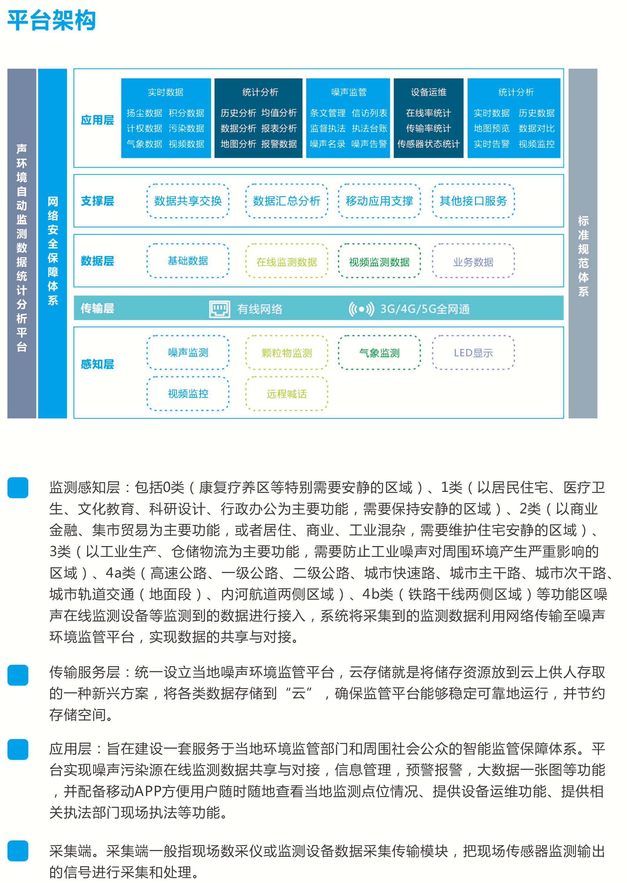 環境噪聲可視化數據展現平臺：實時監控與智能分析提升城市噪聲管理