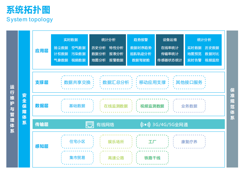 城市噪聲數(shù)字化管理平臺(tái) 廣場(chǎng)舞擾民噪聲監(jiān)管云平臺(tái)