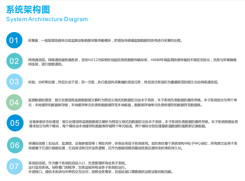 城市噪聲數(shù)字化管理平臺(tái) 廣場(chǎng)舞擾民噪聲監(jiān)管云平臺(tái)